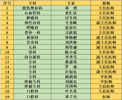 8個(gè)村居，9場(chǎng)義診服務(wù)！容桂街坊看過來，匯慶健康行動(dòng)開啟